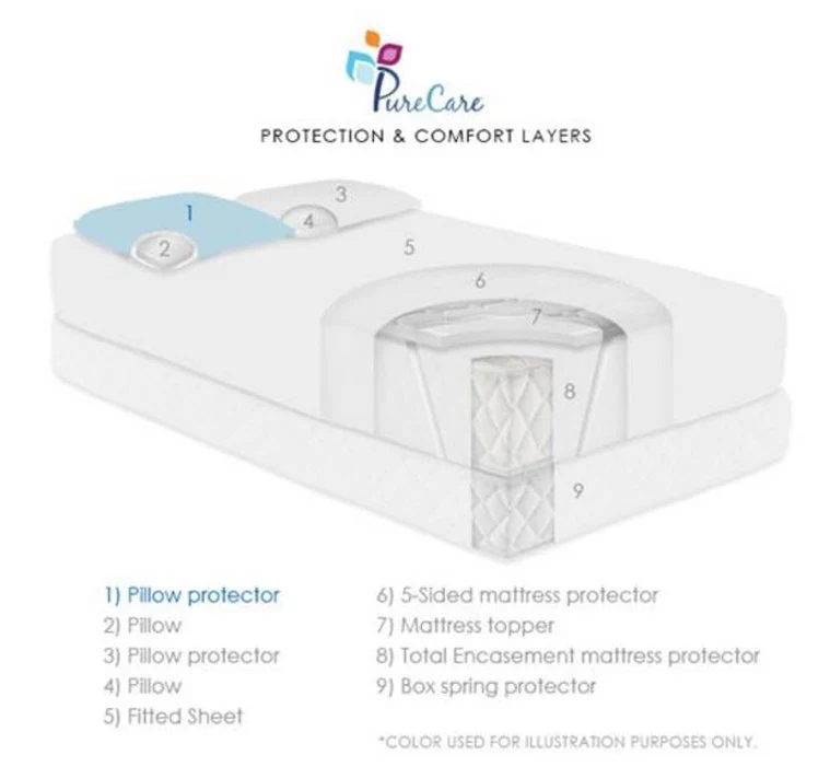 PureCare Frio Pillow Protector - Image 6