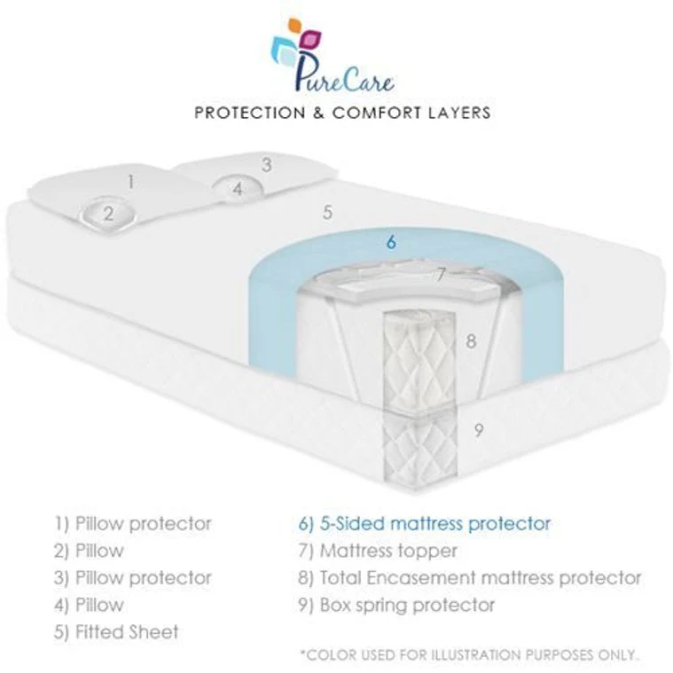 PureCare Silver five Sided Mattress Protector - Image 5