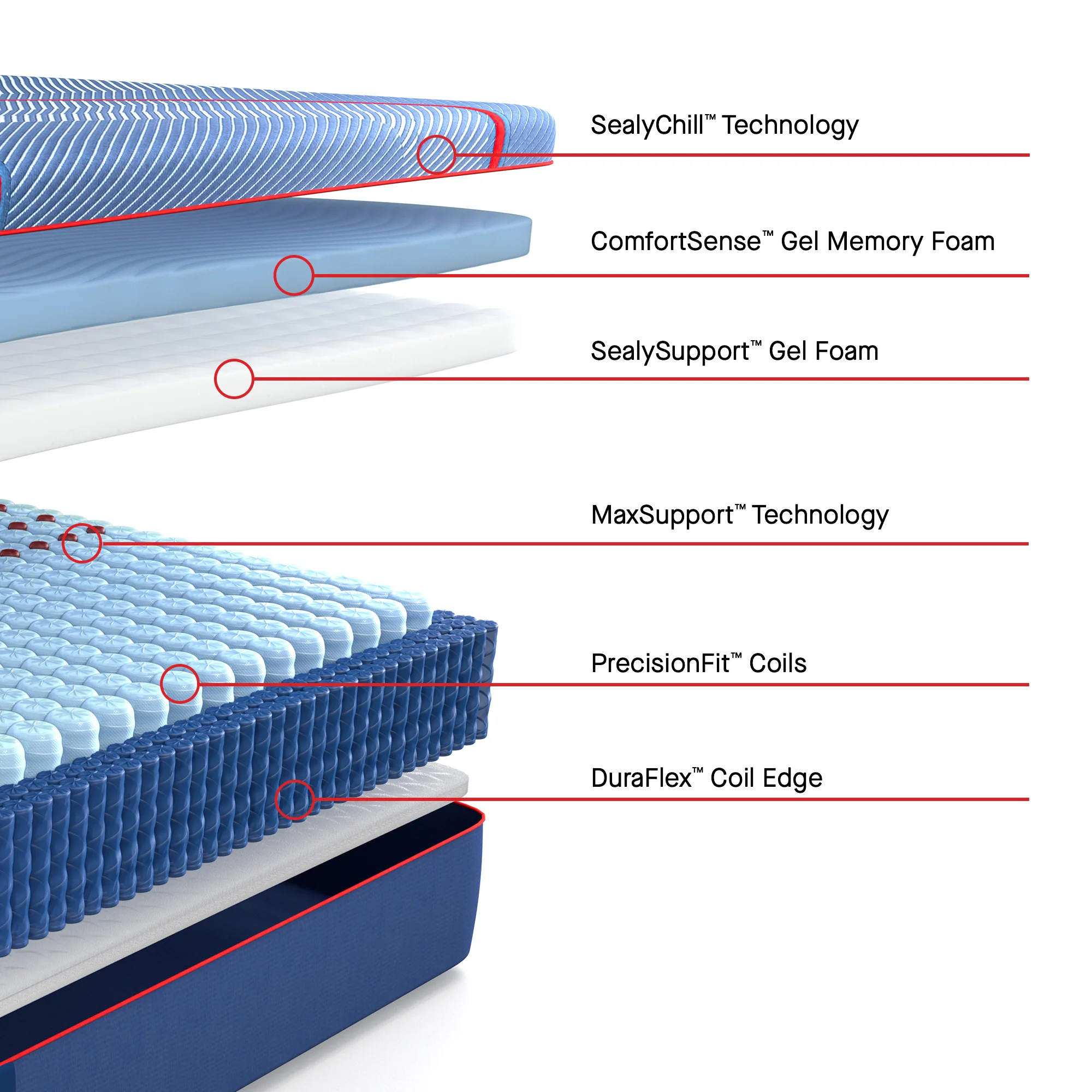 Sealy Posturepedic Elite Albany2 Hybrid Medium Mattress - Image 8