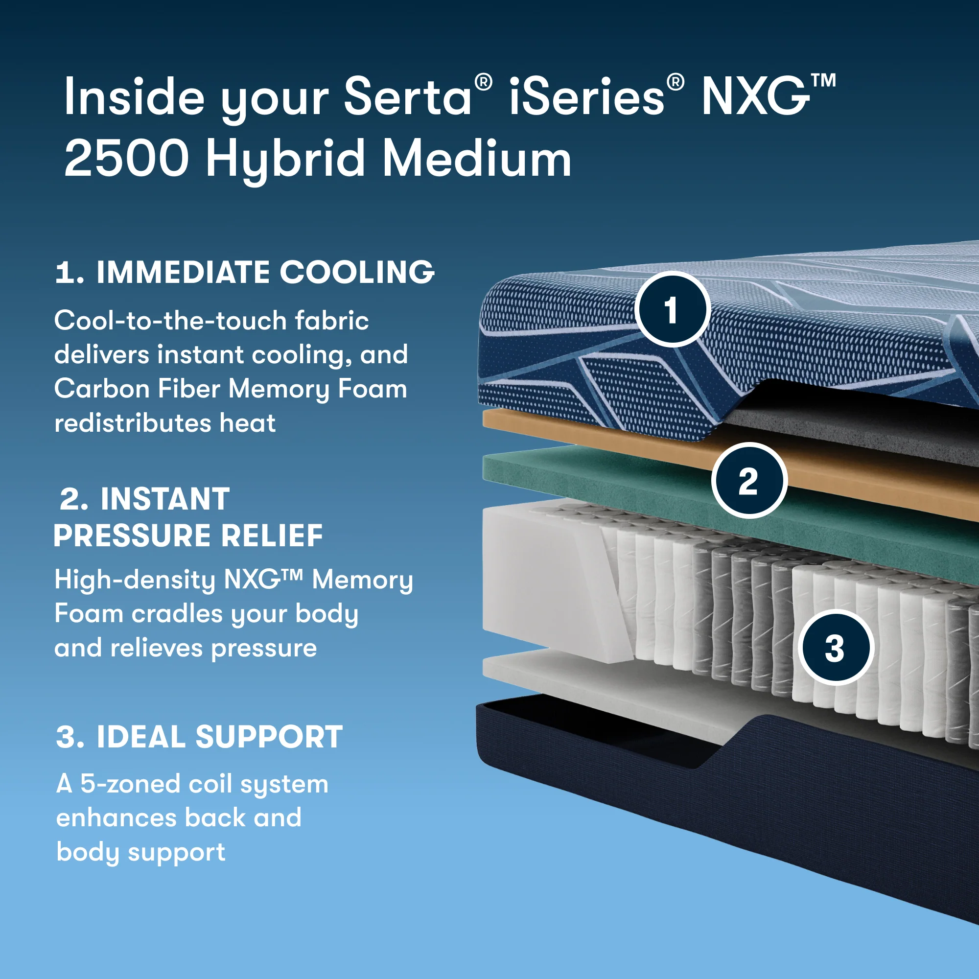 Serta iSeries NXG 2500 Hybrid Medium - Image 3