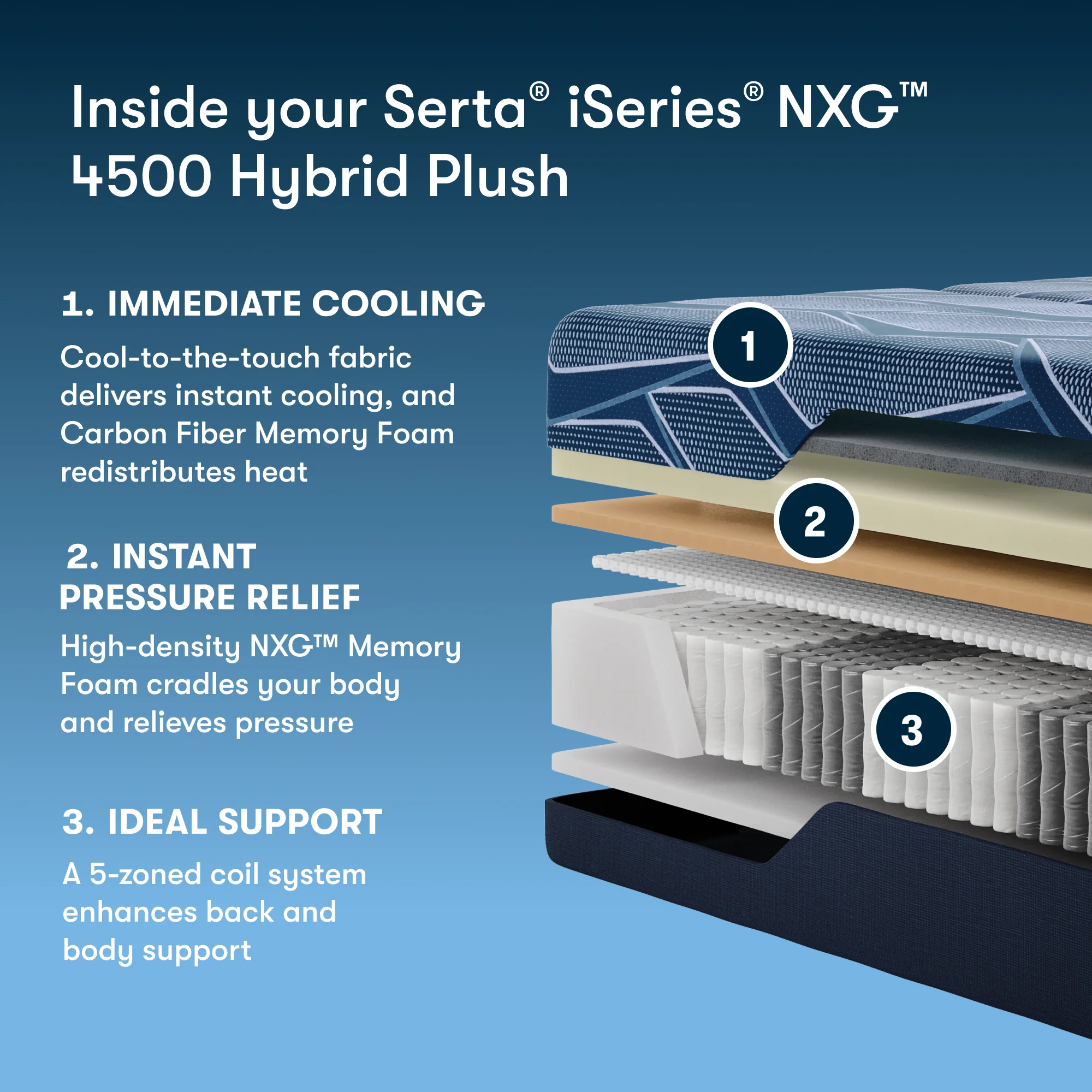 Serta iSeries NXG 4500 Hybrid Plush Split Head - Image 3