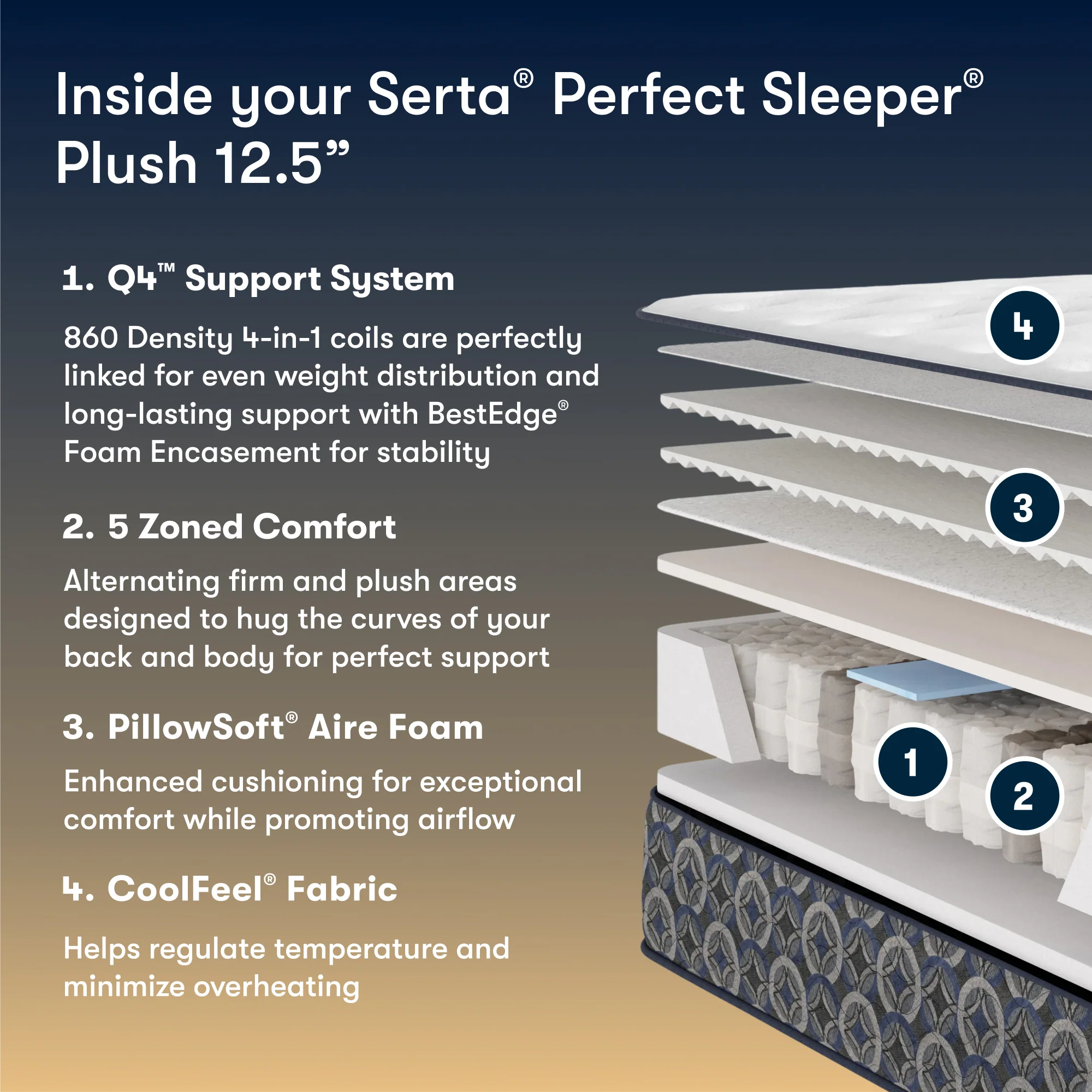 Serta Perfect Sleeper La Jolla V2 Plush - Image 3