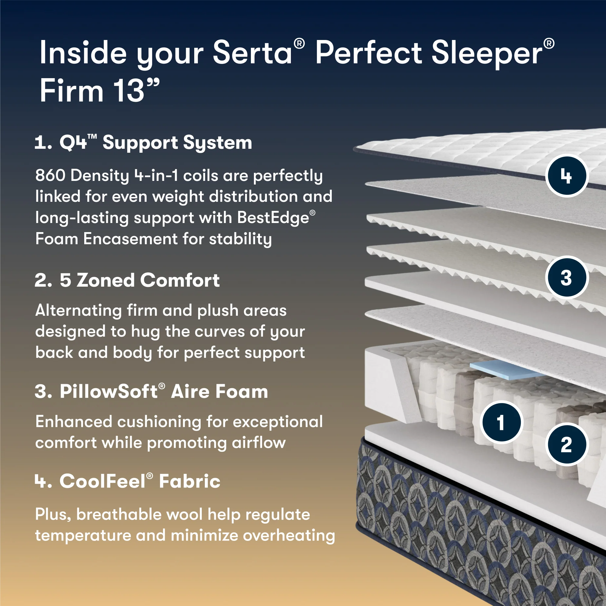 Serta Perfect Sleeper Morro Bay V2 Firm - Image 3