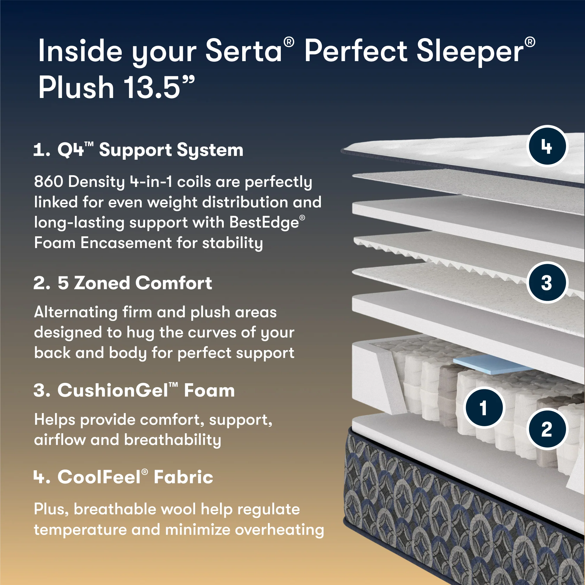 Serta Perfect Sleeper Morro Bay V2 Plush - Image 3