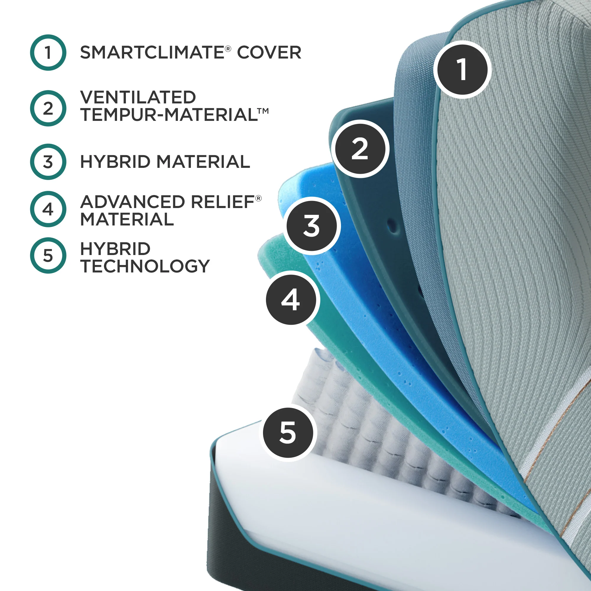 TEMPUR-LuxeAdapt Medium Hybrid 2.0 - Image 6