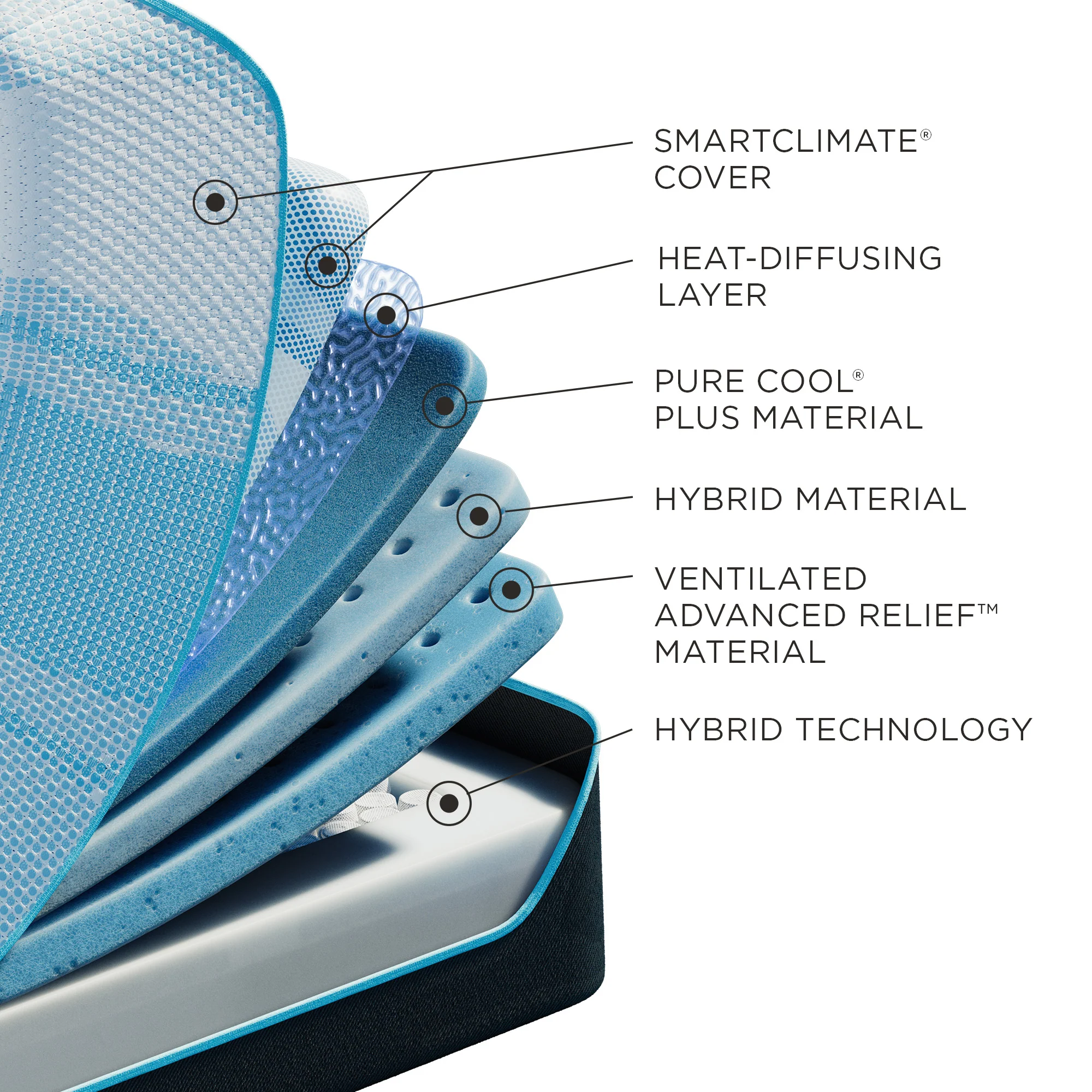 Tempur-LuxeBreeze Medium Hybrid 2.0 - Image 5