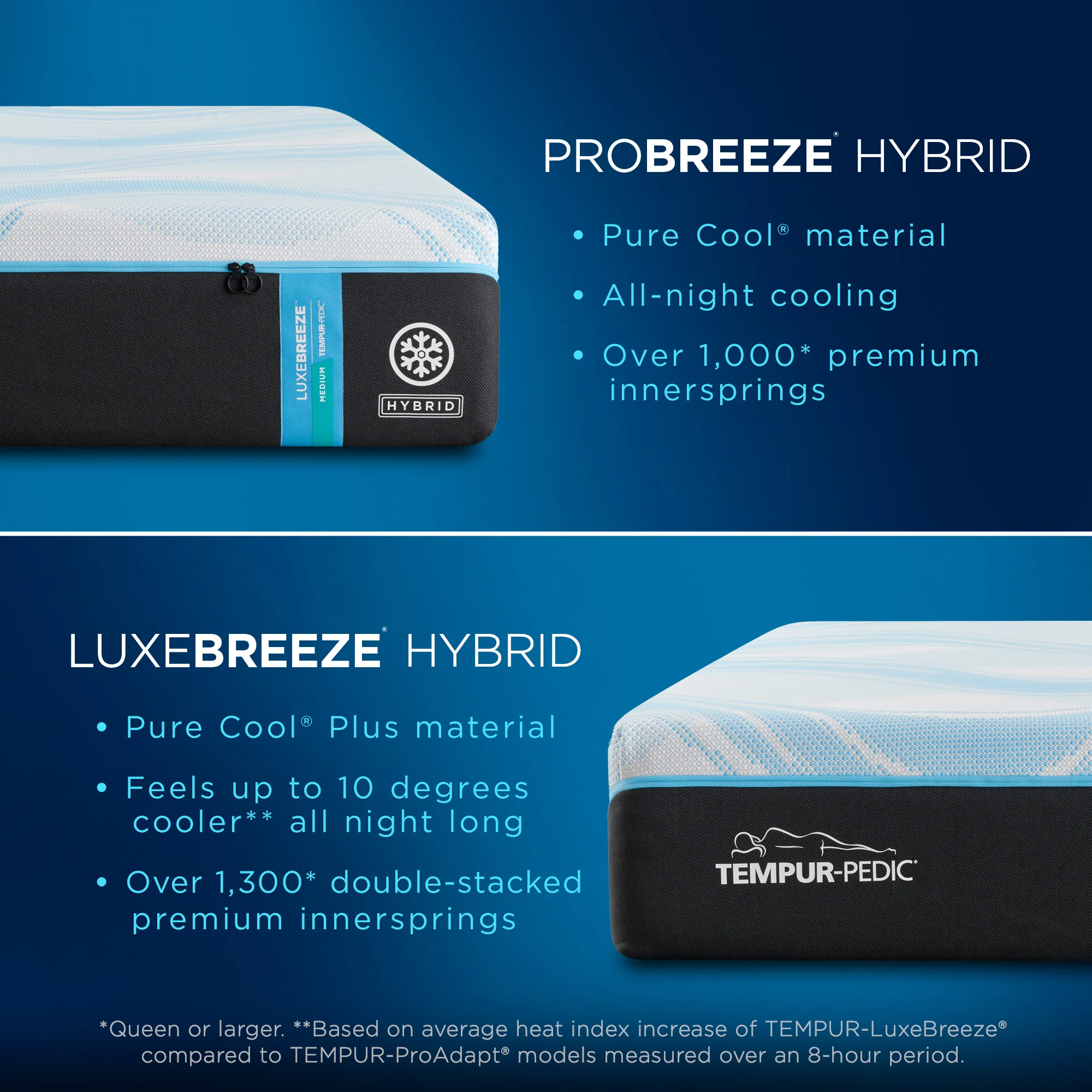 Tempur-LuxeBreeze Medium Hybrid 2.0 - Image 9